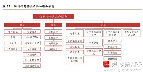 飛熊投研 安恒信息——數(shù)字化轉型與工業(yè)4.0浪潮下的網絡安全守護者