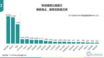 2017年Q1中國移動互聯(lián)網行業(yè)發(fā)展分析 網絡技術開發(fā)的創(chuàng)新與突破