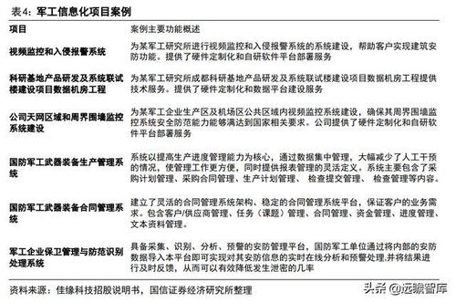 網絡安全 國之重器，民之屏障——蓬勃發(fā)展的佳緣科技