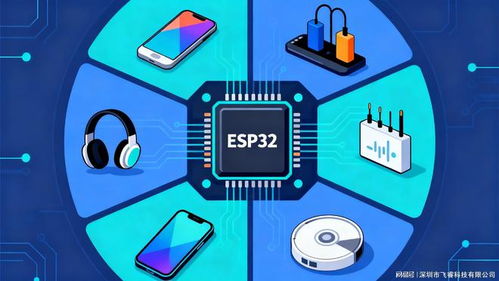 ESP32-C3賦能物聯(lián)網設備 開啟產品智能化新紀元，樂鑫代理商飛睿科技助力網絡技術開發(fā)