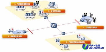 立體防御體系 等級保護安全解決方案與信息咨詢服務